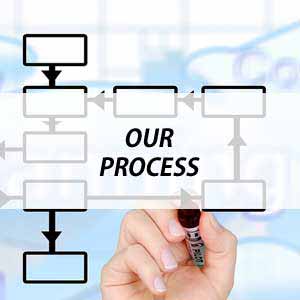 Our Process